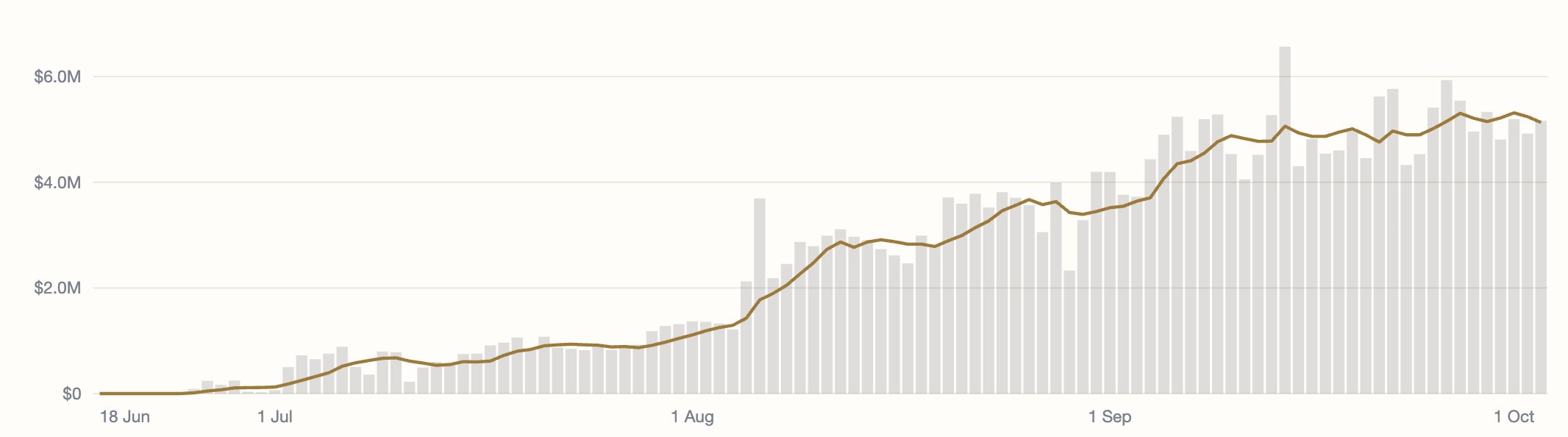 SN28 traffic value, team page, our dashboard