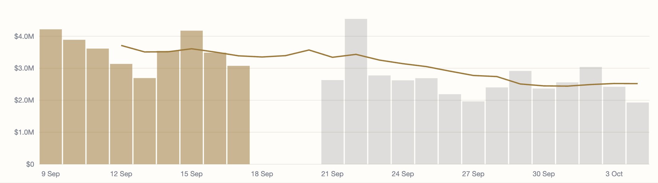 SN64 usage value × list price, derived, our dashboard