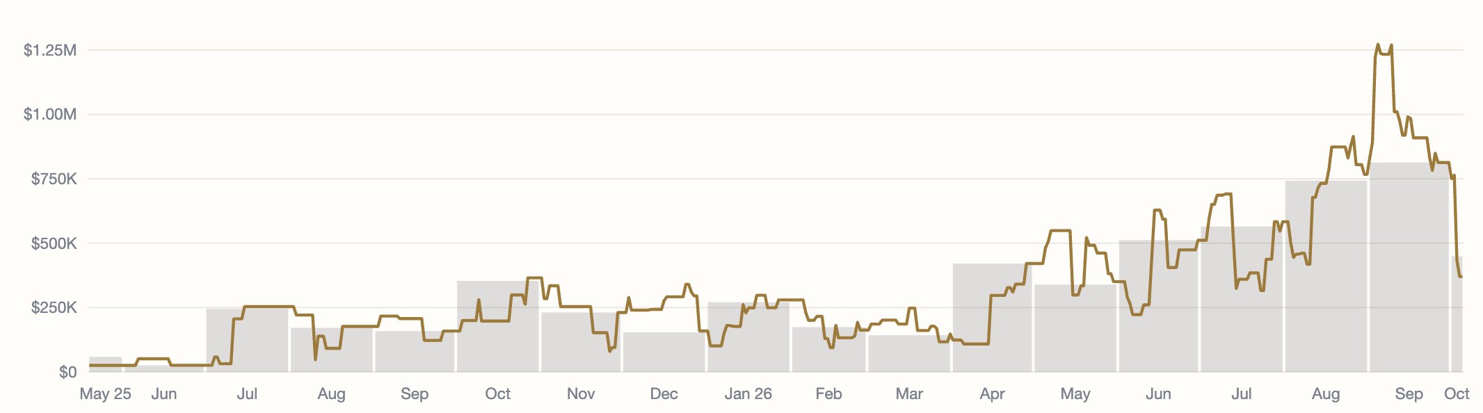 SN93 platform revenue, measured, our dashboard